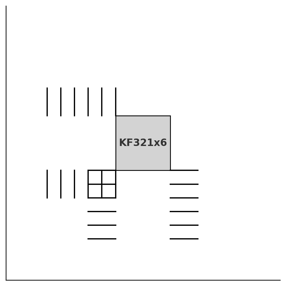 KF32146/156学习笔记（二） AES模块